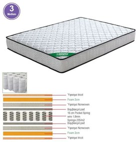 WOODWELL Ε2015,3ΣΤΡΩΜΑ Pocket Spring Διπλής Όψης (3) 90x200x20cm Ε2015,3