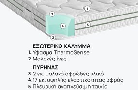 Στρώμα iSleep, Omnirest, 90x200