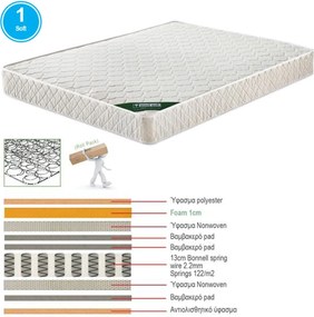 ΣΤΡΩΜΑ Bonnell Spring Roll Pack, Διπλής Όψης (1)   1τμχ 90x190