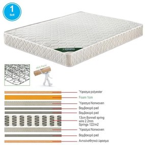 WOODWELL ΣΤΡΩΜΑ Bonnell Spring Roll Pack Διπλής Όψης (1) 90x200x19cm Ε2054,3Β
