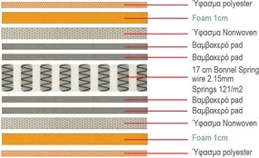 ΣΤΡΩΜΑ Bonnell Bonnell Spring Διπλής Όψης Roll Pack (1)   1τμχ