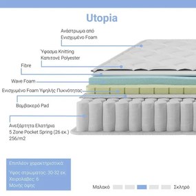 ΣΤΡΩΜΑ UTOPIA PAKOWORLD POCKET SPRING ΜΕ ΑΝΩΣΤΡΩΜΑ 30-32CM 90X190ΕΚ