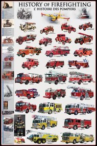 Αφίσα History Of Firefighting