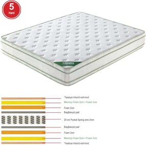 ΣΤΡΩΜΑ Pocket Spring Memory Foam, Διπλής Όψης (5)   1τμχ