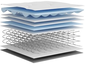 Στρώμα με Bonnell Springs για Παιδιά Μεσαία Σκληρότητα 80x160εκ - Λευκό