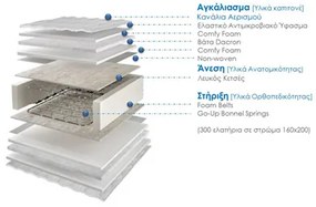 Media Strom Στρώμα Ύπνου Μονό Ορθοπεδικό Media Strom Ultra 4G 90x190x22 (Πλάτος 82-90 cm) +1 Μαξιλάρι Δώρο BEST-102347