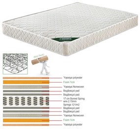 ΣΤΡΩΜΑ Bonnell Bonnell Spring Διπλής Όψης Roll Pack (1)  120x200x19cm [-Άσπρο-] [-Spring/Διπλής Όψης-] Ε2054,1Β