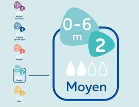 Σετ μπουκαλιών Dodie 3 uds