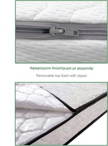 ΣΤΡΩΜΑ Ανώστρωμα Αφαιρούμενο Pocket Spring Διπλής Όψης (2)   1τμχ