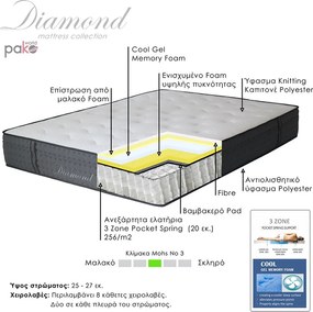 Στρώμα Diamond pakoworld pocket spring+ gel memory foam 25-27cm 160x200εκ