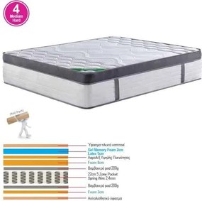 ΣΤΡΩΜΑ Pocket Spring 5-Zone Gel Memory Foam+Latex, Roll Pack (4)   1τμχ