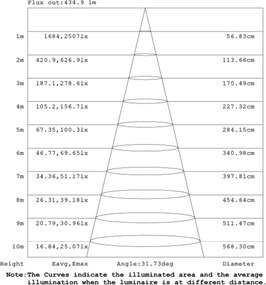 LED Σποτ Ράγας Τριφασικής Ovo 10W 36° 3000K Μαύρο