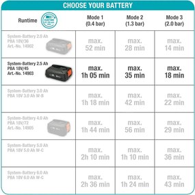 Αντλία νερού Gardena 14602-20 18 V