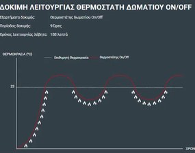 Θερμοστάτης χώρου GENERAL HT-250S-TPI BLACK τεχνητής νοημοσύνης με backlight φωτιζόμενη οθόνη