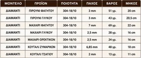 Stewehome Σετ 6 τεμαχίων κουταλιών φαγητού από ανοξείδωτο ατσάλι