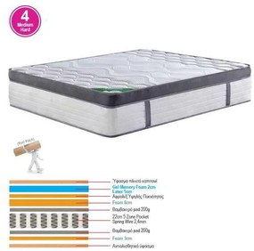 ΣΤΡΩΜΑ Pocket Spring 5-Zone Gel Memory Foam+Latex- Διπλής Όψης και Αίσθησης (Roll Pack) 150x200x36cm