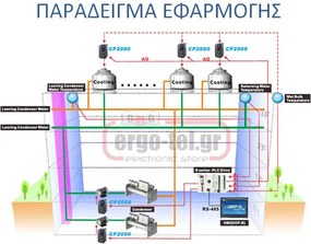 Ρυθμιστής στροφών (INVERTER) DELTA VFD150E43A τριφασικός 3x380V 15KW 20HP 32A έλεγχος VECTOR