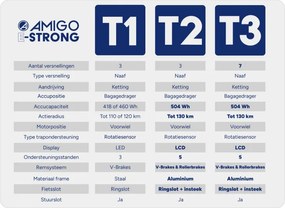 E-Strong T2 28 Inch 49 cm Women 3SP Roller brakes Dark Blue