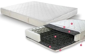 Art 1106 Στρώμα Classic 151-160 BEAUTY HOME FL