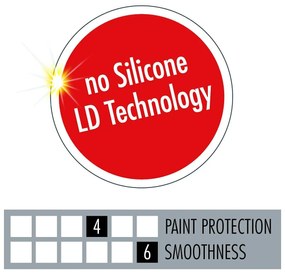 Ρύθμιση χρωμάτων Sonax 02423000