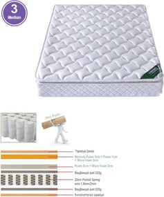ΣΤΡΩΜΑ Pocket Spring Roll Pack με Ανώστρωμα Memory Foam Roll Pack Μονής Όψης (3)   1τμχ