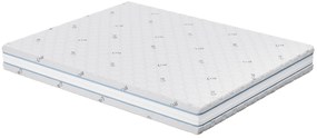 Στρώμα iSilver από την Sleepy