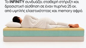 Στρώμα iSleep, Infinity διπλής όψεως, 82x190x30, Μέτριο προς σκληρό