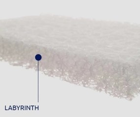 Βρεφικό στρώμα Ίρις Labyrinth με  Ύφασμα  3D Airproof  74x140x8cm Greco Strom