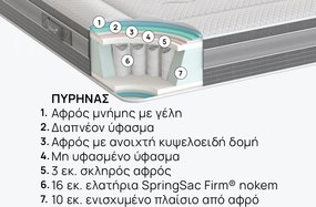 Στρώμα iSleep, Ice Hybrid, 90x200