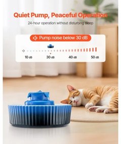 VEVOR Ceramic Cat Water Fountain 2.1 L Cupcake Pet Fountain for Cats and Dogs