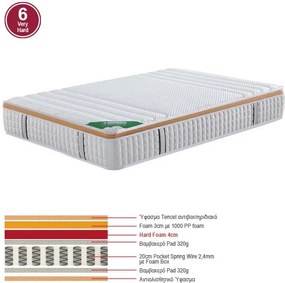 ΣΤΡΩΜΑ Pocket Spring Μονής Όψης Σκληρό (6)   1τμχ 90x200