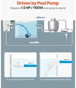 VEVOR Suction Pool Cleaner Vacuum Cleaner 2 Wheels for In/Above-ground Pool