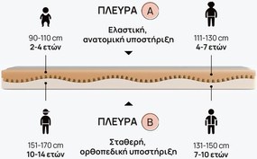 Στρώμα iSleep, Junior, 82x190