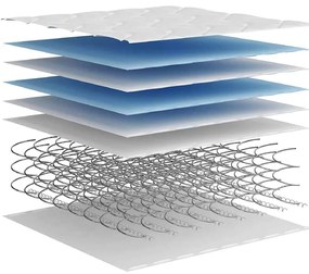 ΣΤΡΩΜΑ ΜΕ BONNELL SPRINGS ΜΕΣΑΙΑ ΣΚΛΗΡΟΤΗΤΑ 140 X 200 ΕΚ. 3206404