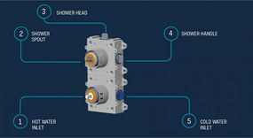 Creavit DSU3002 - Μίκτης εντοιχισμού 3 εξόδων