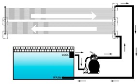 vidaXL Θερμαντικά Πάνελ Πισίνας Ηλιακά 6 τεμ. 80 x 310 εκ.