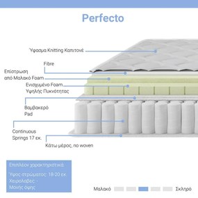 Στρώμα Perfecto pakoworld Continuous springs μονής όψης ανώστρωμα 18-20cm 150x200εκ