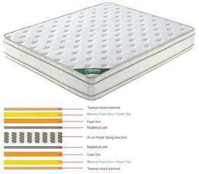 ΣΤΡΩΜΑ Pocket Spring Memory Foam, Διπλής Όψης (5)