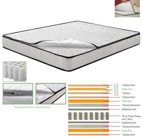 ΣΤΡΩΜΑ Ανώστρωμα Αφαιρούμενο Pocket Spring, Διπλής Όψης (2)  160x200x21cm Ε2015,2Α