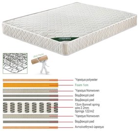 ΣΤΡΩΜΑ MARIN Βοηθητικού Κρεβατιού Bonnell Spring Μονής Όψης Roll Pack (1) 85x185x15cm