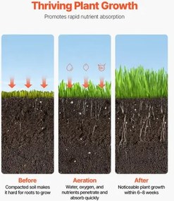 VEVOR Rolling Lawn Aerator 18" Heavy-Duty Manual Rolling Aerator Lawn Black