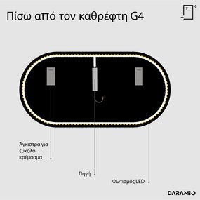Άτυπος καθρέφτης με Φως LED G4