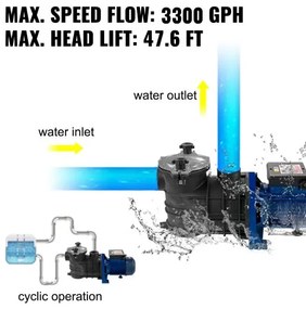 VEVOR 1 HP Pool Pump, 15000 L/h 750W Pool Pump In/Ground Swimming Pool Pump with Strainer Basket Pool Pump Motor for Clean Swimming Pool Water 1.97&quot; Inlet/Outlet pool filter pump with 2 Fitting Hoses