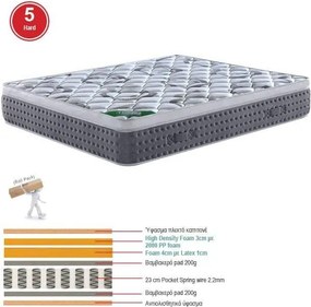 ΣΤΡΩΜΑ Pocket Spring + Ανώστρωμα Μονής Όψης Roll Pack (5)   1τμχ