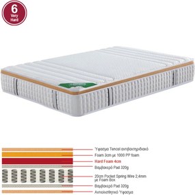 ΣΤΡΩΜΑ Pocket Spring Μονής Όψης Σκληρό (6)   1τμχ