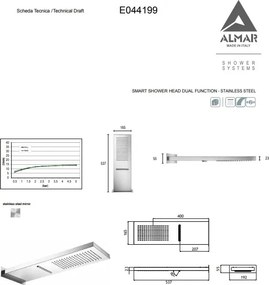 Almar Smart E044199 Chrome - Κεφαλή Ντους Επίτοιχη