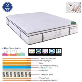 ΣΤΡΩΜΑ Pocket Spring 5-Zone Gel Memory Foam + Latex, Μονής Όψης 160x200x(34/32)cm