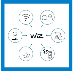 Έξυπνο Φωτιστικό Οροφής Πλαφονιέρα LED 22W 3CCT Dimmable Super Slim Wiz-929003226822-Μαύρο 929003226822