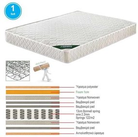 Στρωμα Bonnell Bonnell Spring Διπλής Όψης (Roll Pack) . Διάσταση: 120x190x19cm
