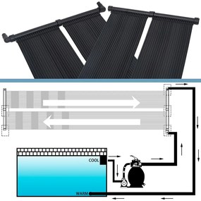 vidaXL Θερμαντικά Πάνελ Πισίνας Ηλιακά 2 τεμ. 80 x 310 εκ.